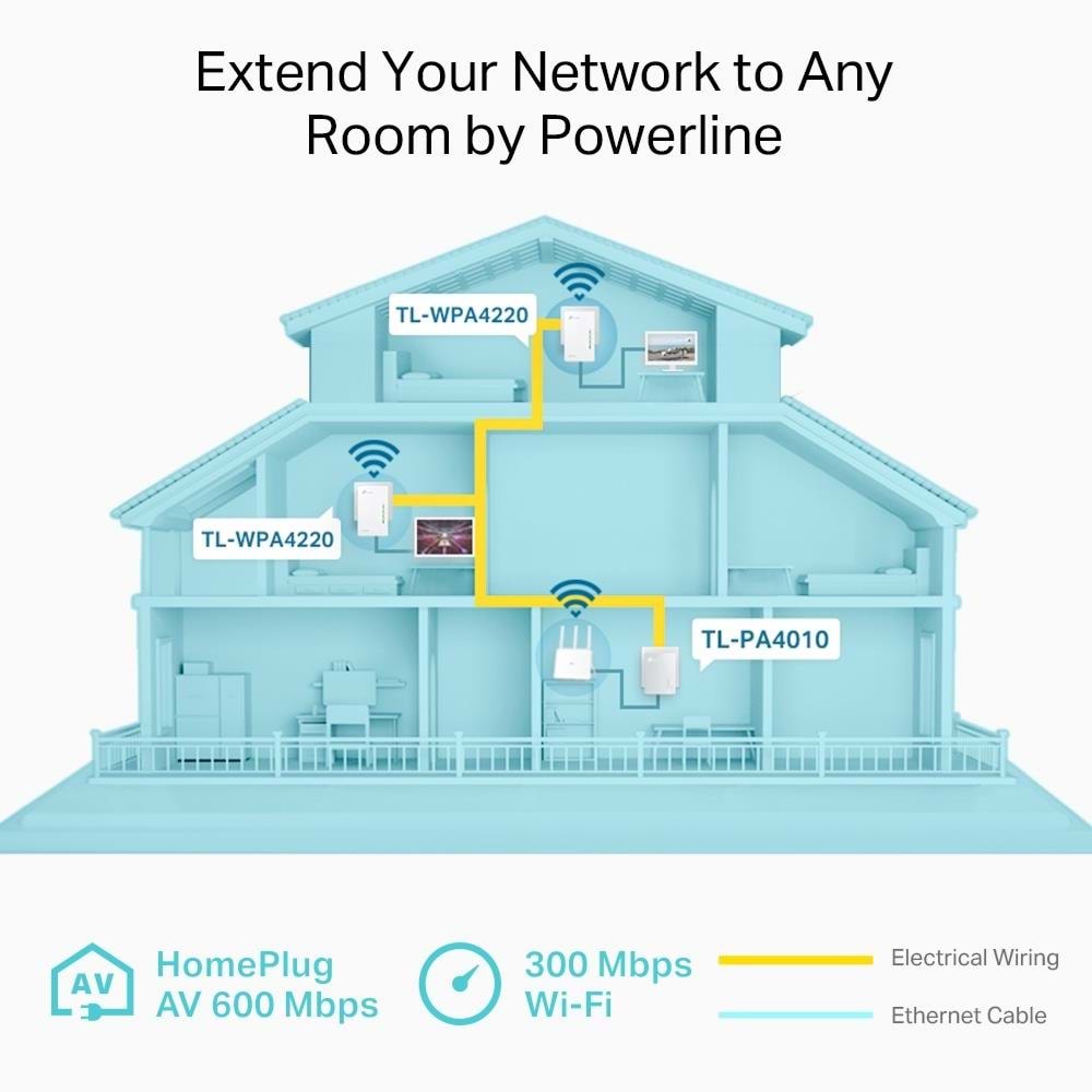 TP-LINK TL-WPA4220T KIT 300MBPS AV600 KABLOSUZ POWERLINE GENISLETICI 